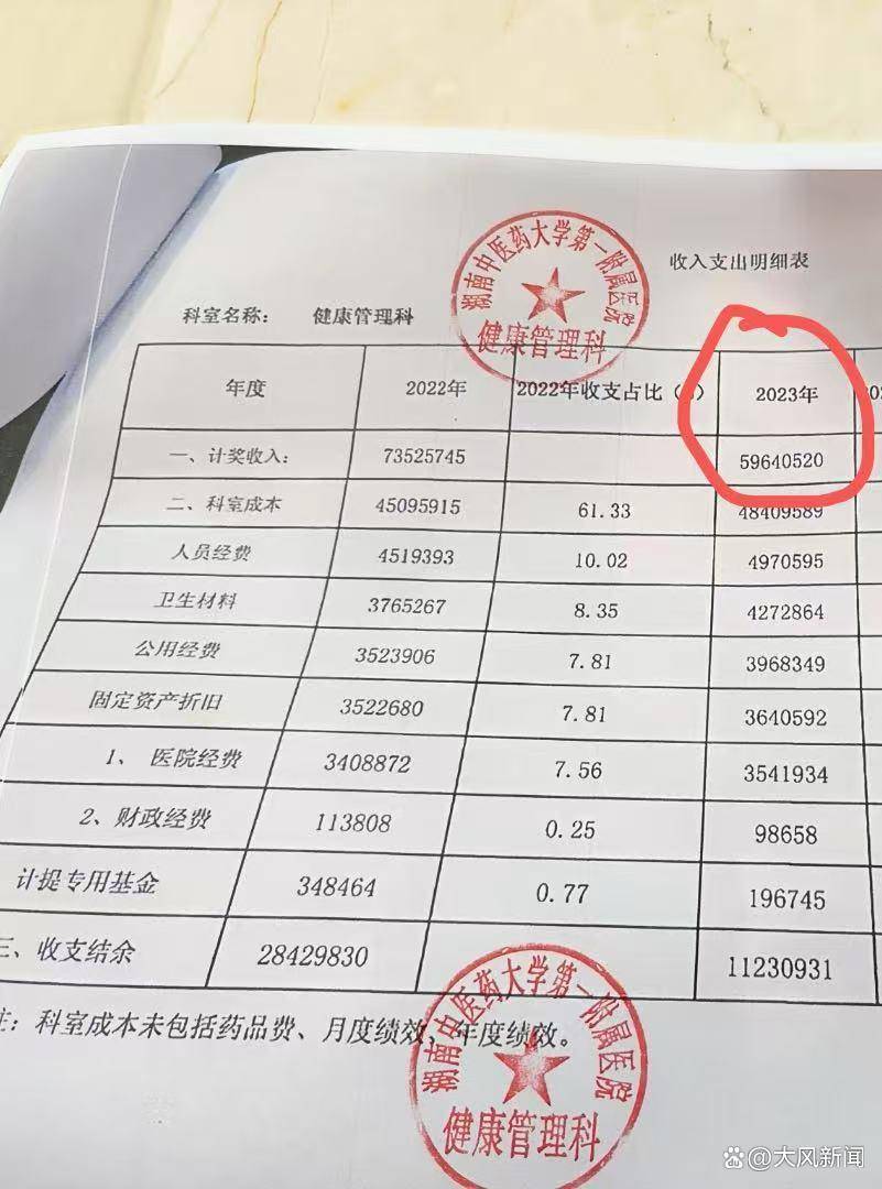 亚足联挑战联赛
_6000万科室资金去向成谜？三甲医院主任被下属实名举报亚足联挑战联赛
，院方称已停职