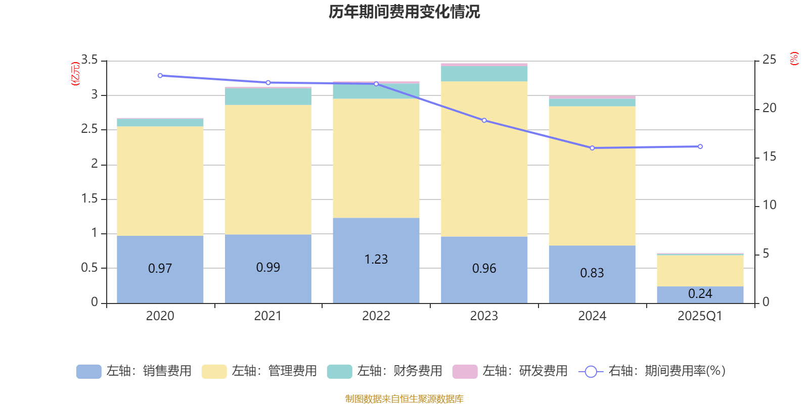 皇冠信用网如何注册_金陵饭店:2025年一季度净利润644.59万元 同比下降18.26%