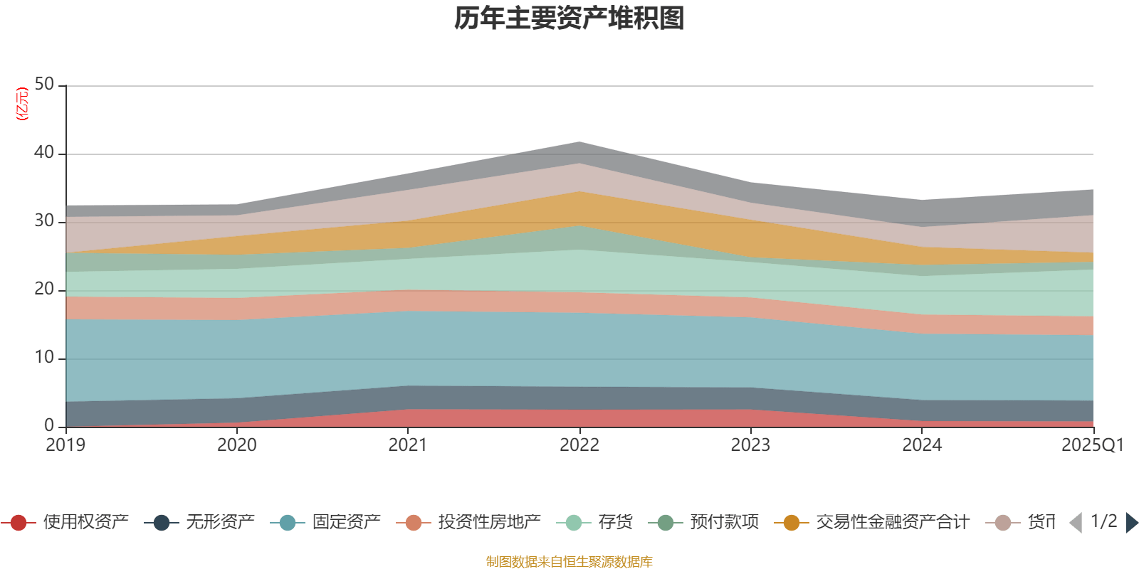 皇冠信用网如何注册_金陵饭店:2025年一季度净利润644.59万元 同比下降18.26%