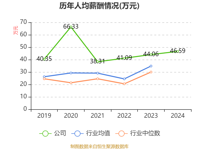 皇冠信用网会员开户申请_长江电力：2024年净利润324.96亿元 同比增长19.28% 拟10派7.33元