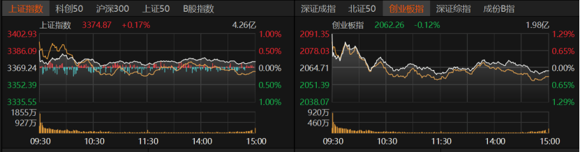 皇冠信用网会员申请_A股冲高受阻皇冠信用网会员申请，原因找到了