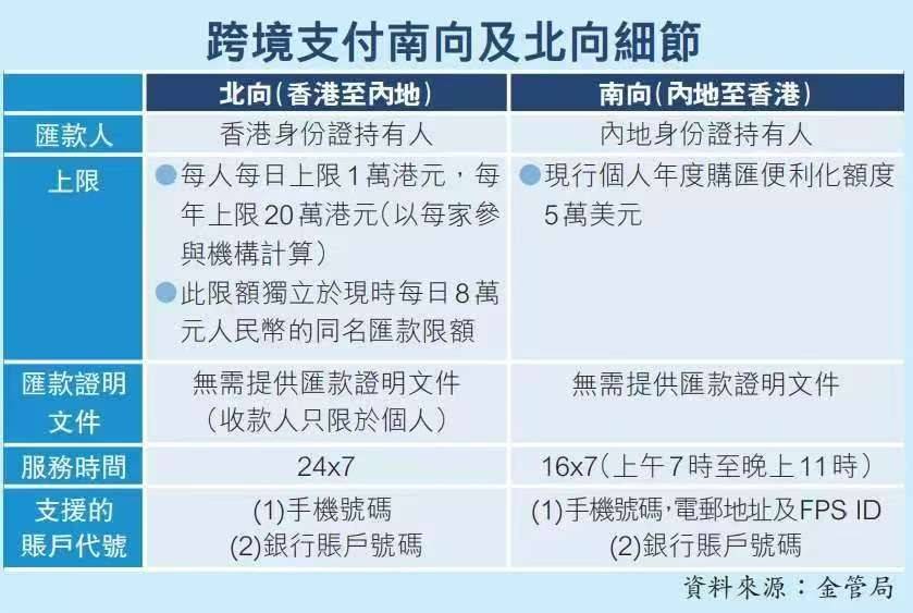 世俱杯app_跨境支付通落地前海 首日超300笔