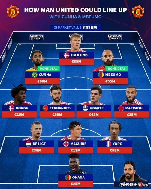 皇冠信用網平台出租_詹俊：只要霍伊伦或齐尔克泽发挥潜力 红魔进攻端有望提升2个档次