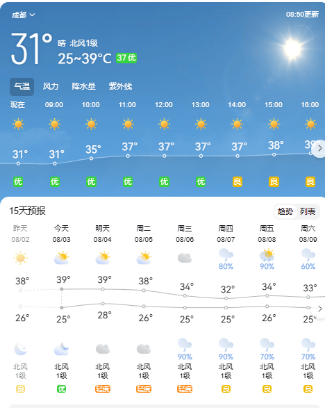 皇冠信用网怎么弄_42℃！四川高温进入最强时段皇冠信用网怎么弄，降温就在……