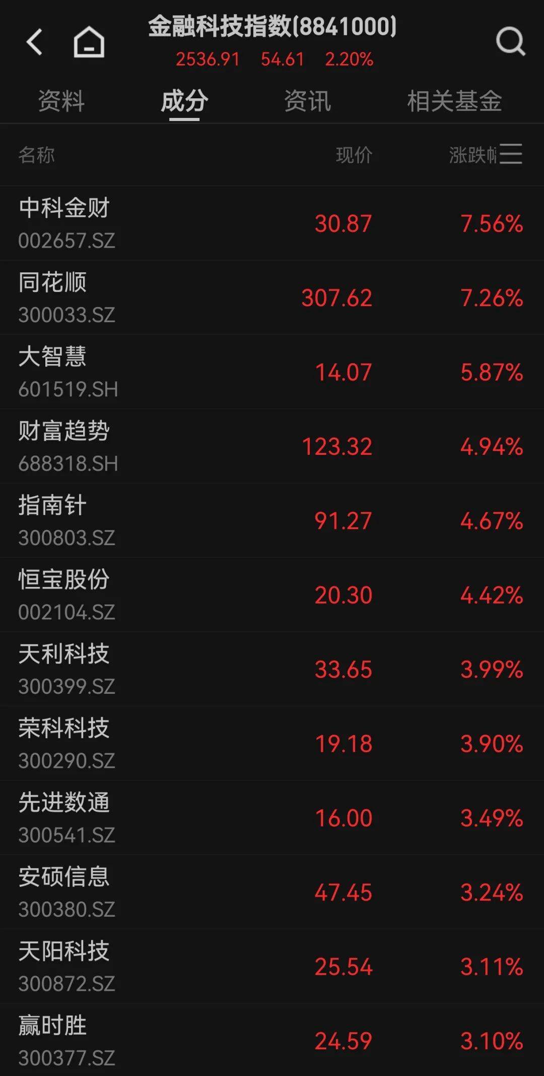 足球外围买球网站_300059足球外围买球网站，全市场第一！成交超百亿