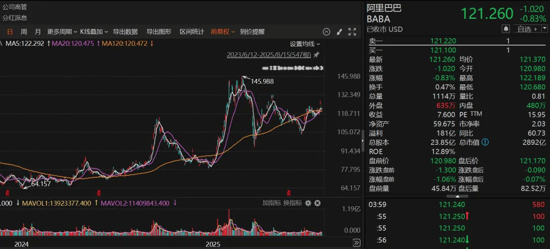 瑞典女子超级联赛
_段永平瑞典女子超级联赛
，持仓曝光