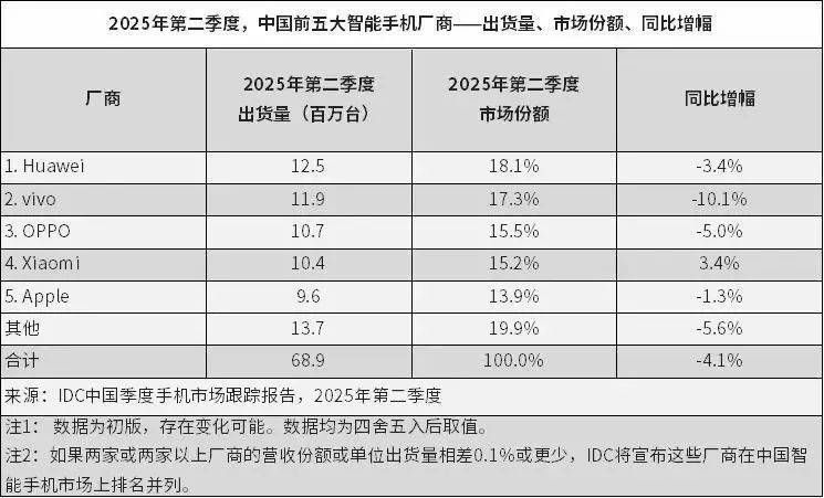 皇冠信用盘会员开户
_华为麒麟芯片皇冠信用盘会员开户
,大消息!余承东谈鸿蒙“突破1000万生死线”:到几千万可能会更快