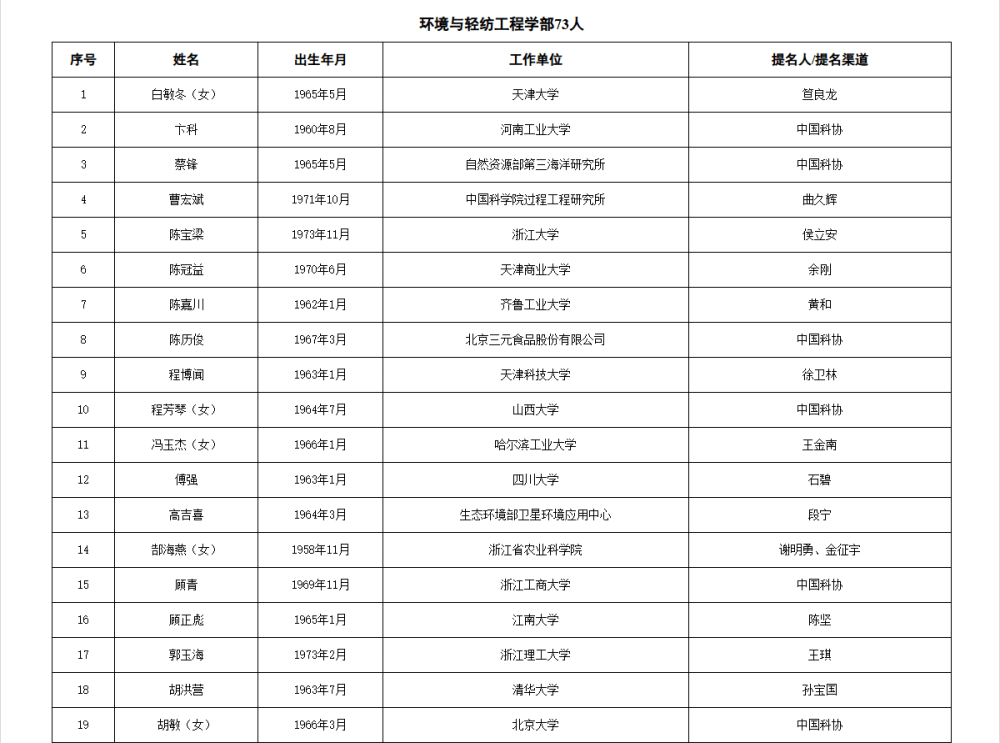 如何代理皇冠信用
_两院院士增选有效候选人名单公布如何代理皇冠信用
，来看看浙江哪些人入围