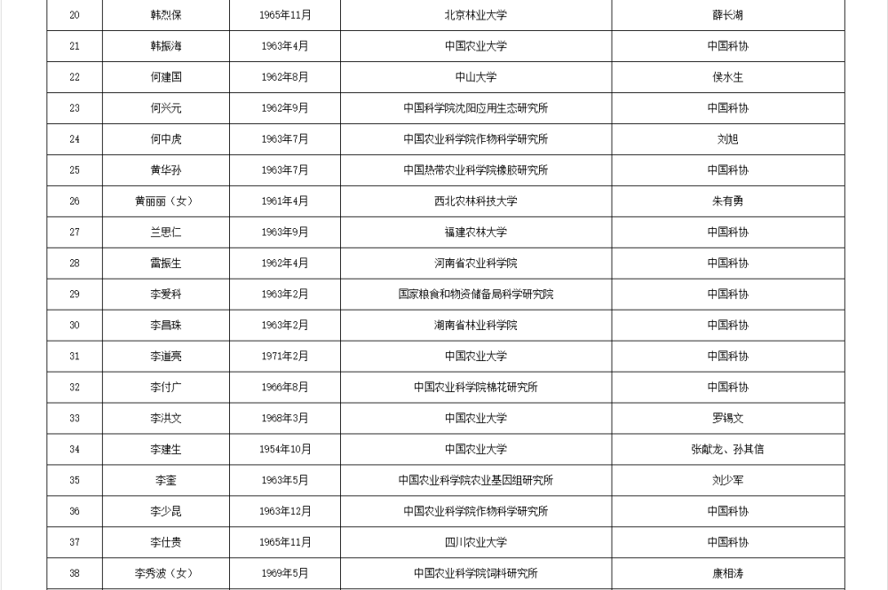 如何代理皇冠信用
_两院院士增选有效候选人名单公布如何代理皇冠信用
，来看看浙江哪些人入围