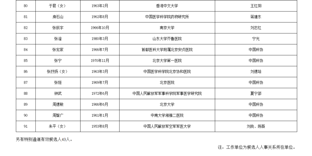 如何代理皇冠信用
_两院院士增选有效候选人名单公布如何代理皇冠信用
，来看看浙江哪些人入围