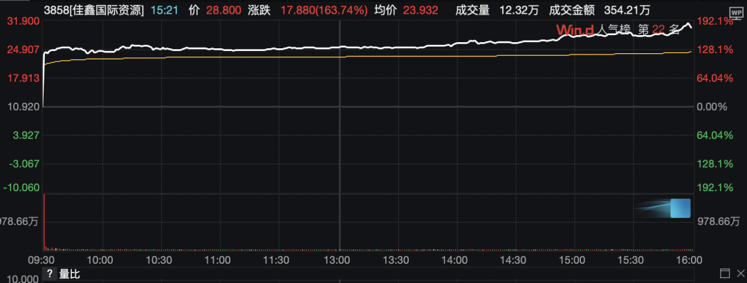 圣路易斯城vs休斯顿迪纳摩_半导体板块圣路易斯城vs休斯顿迪纳摩,集体拉升