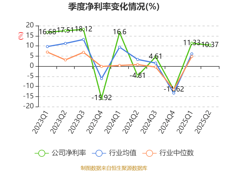 哈韦尔斯vs奥斯纳布鲁克_先导智能：2025年上半年净利润7.4亿元 同比增长61.19%
