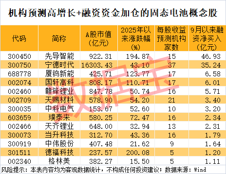 皇冠信用網需要押金吗_300111皇冠信用網需要押金吗，“一”字涨停！新型固态电池问世，多家公司透露最新进展
