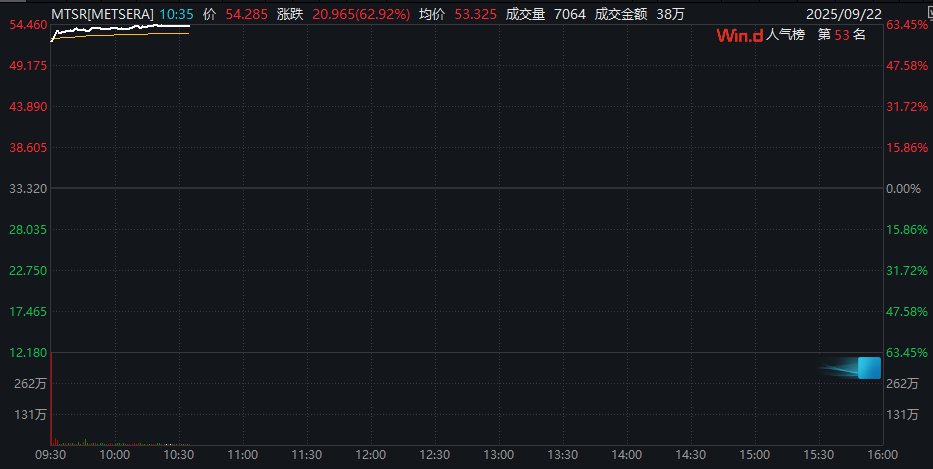 皇冠信用网怎么开户_深夜皇冠信用网怎么开户！金价大涨！中概股盘中跳水