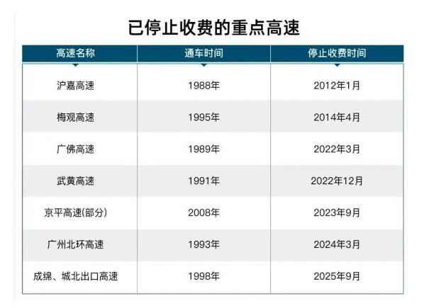 皇冠信用登2代理_取消高速收费“第一枪”打响 此前有多条公路到期延长收费