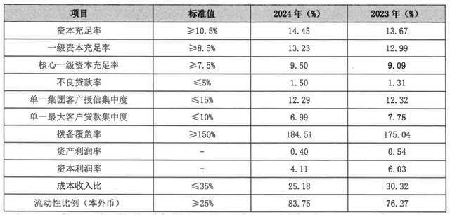 皇冠信用網会员注册网址
_从 “河北一哥” 到“无人问津”皇冠信用網会员注册网址
，河北银行的路为何越走越窄？