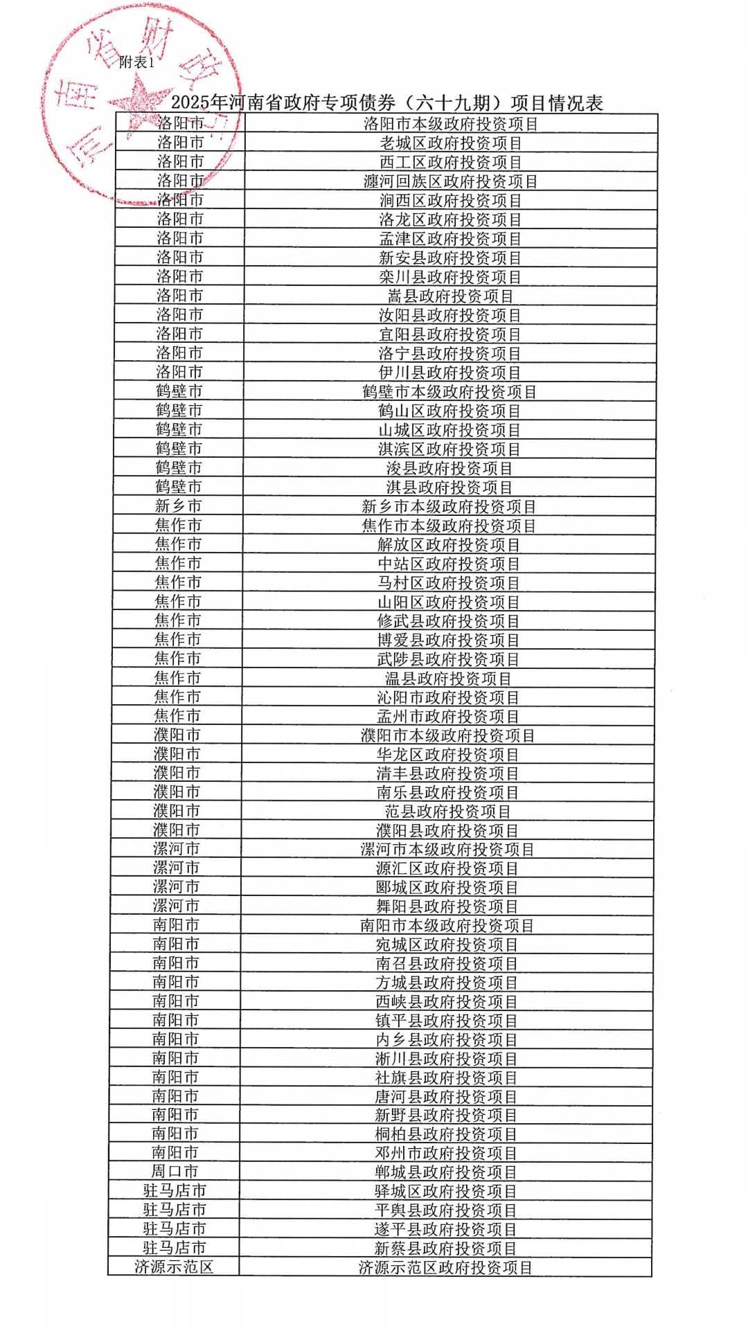皇冠信用網登123出租
_河南拟发行478.34亿元地方债皇冠信用網登123出租
，用于城乡发展、棚户区改造等