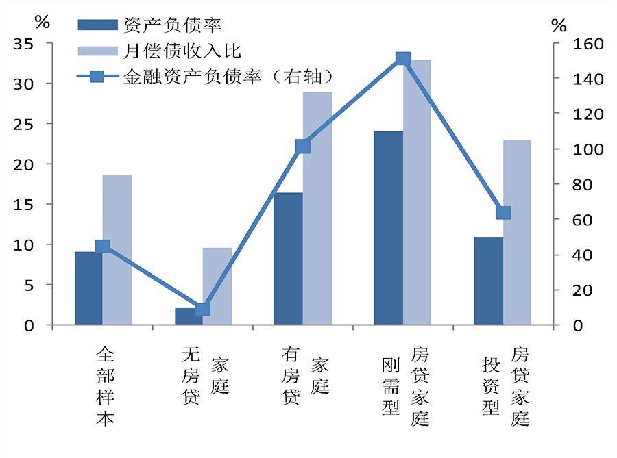 皇冠信用網登2
_全国房价跌回2016年致居民财富缩水近40万亿皇冠信用網登2
，中央财办原副主任：调控思路要尽快转向，应该“支持房价上涨”！