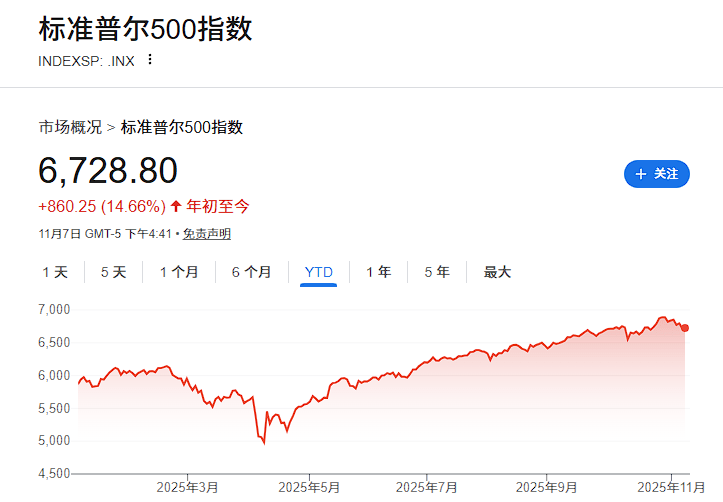 皇冠信用網申请条件
_大摩Wilson继续看多：强劲盈利支撑皇冠信用網申请条件
，美股2026年仍有上涨空间