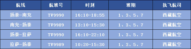 欧洲附加赛D组_扬泰机场拉萨航线成功首航欧洲附加赛D组，扬泰两市与雪域高原架起空中金桥