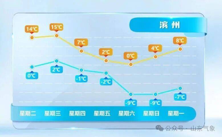 皇冠信用网在线开户_济南有雨夹雪转中雪局部大雪皇冠信用网在线开户！未来几天天气→