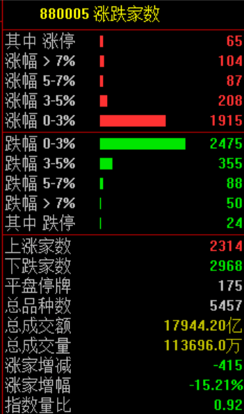 皇冠信用网代理申请_突发跳水皇冠信用网代理申请！原因找到了