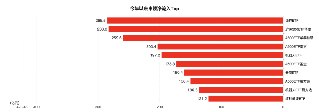 信用盘如何申请_见证历史！刚刚信用盘如何申请，突破6万亿元大关！