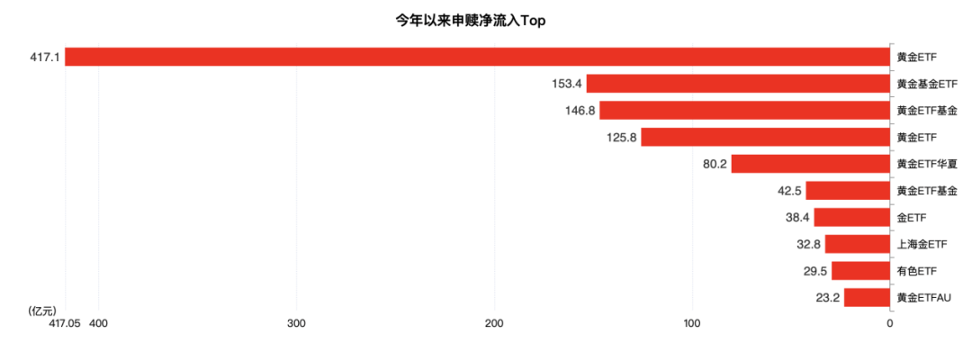信用盘如何申请_见证历史！刚刚信用盘如何申请，突破6万亿元大关！