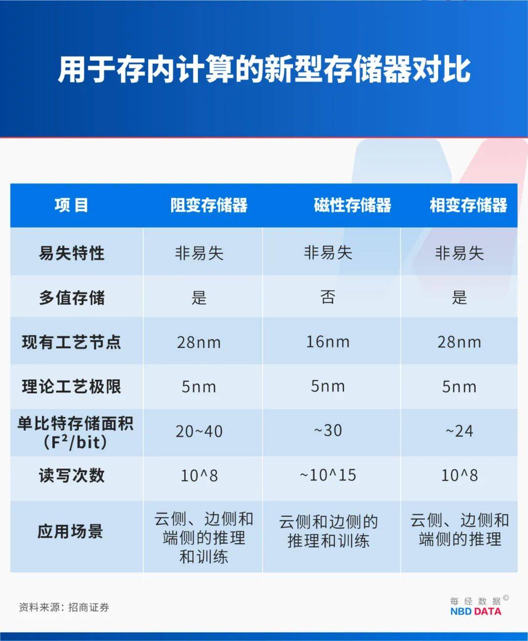 五大联赛踢几轮_绕开光刻机“卡脖子”五大联赛踢几轮，中国新型芯片问世！专访北大孙仲：支撑AI训练和具身智能，可在28纳米及以上成熟工艺量产