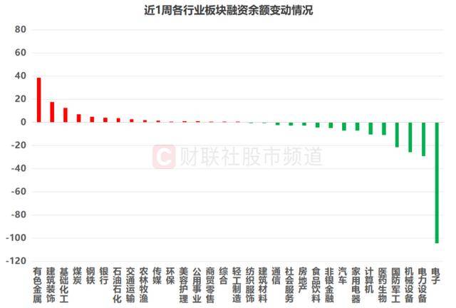 皇冠信用网_A股成交额创年内新低!四大板块降温明显皇冠信用网,融资余额同步回落,大额增减持股扫描