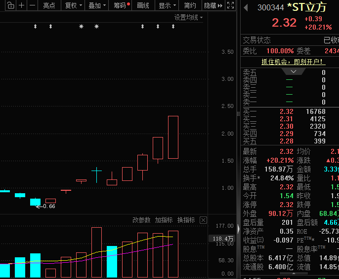 皇冠信用平台出租_300344皇冠信用平台出租,“地天板”,已连发10次风险提示!铜精矿或纳入收储,这些概念股业绩预增