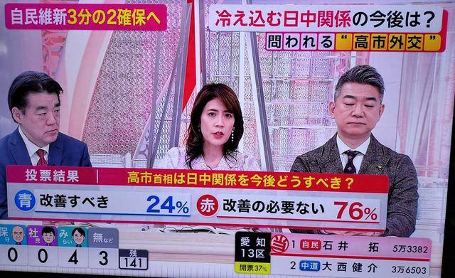 皇冠信用网APP下载_高市早苗选举拿下大胜皇冠信用网APP下载，近八成的日本人表示，已经没必要再改善中日关系了？