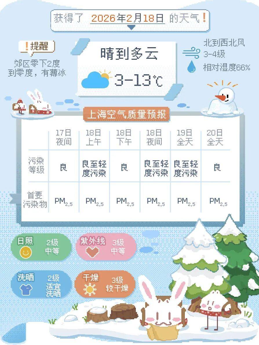 皇冠信用网登3代理注册_上海将直冲23℃皇冠信用网登3代理注册！紧接着又是一波降温+降雨+大风…