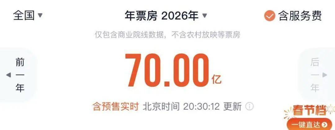 皇冠ag hga035
_总票房突破70亿皇冠ag hga035
!暂列全球第一
