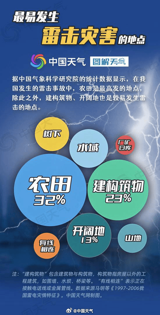 足球外围买球网站_深圳有暴雨!今起足球外围买球网站,开年首场强对流天气杀到广东!雷电、大风紧随其后