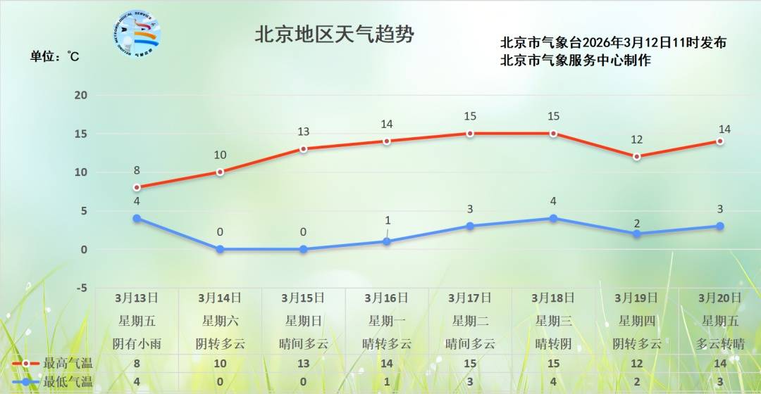 阿根廷 vs 阿尔及利亚_北京：雨要来了！还要降温！外出多穿点阿根廷 vs 阿尔及利亚，预计时间——