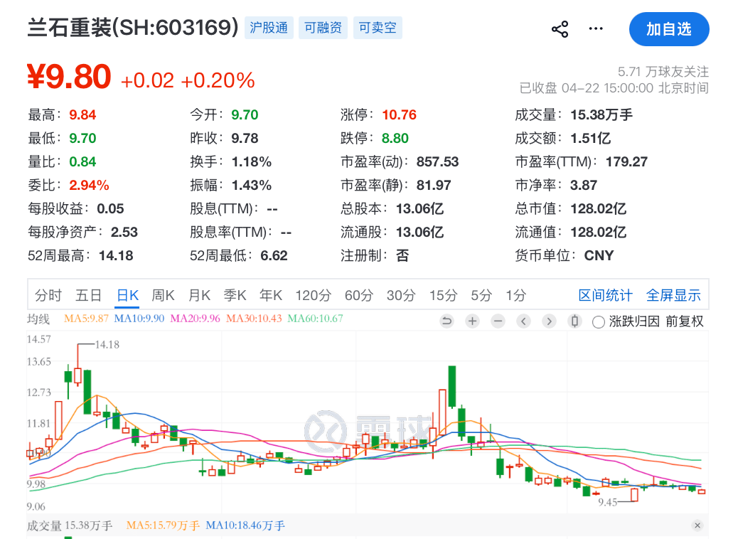 皇冠信用会员账号注册_603169、000909、603363、000892皇冠信用会员账号注册,被证监会立案!