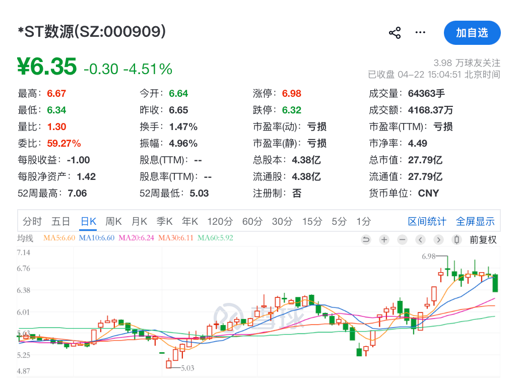 皇冠信用会员账号注册_603169、000909、603363、000892皇冠信用会员账号注册,被证监会立案!