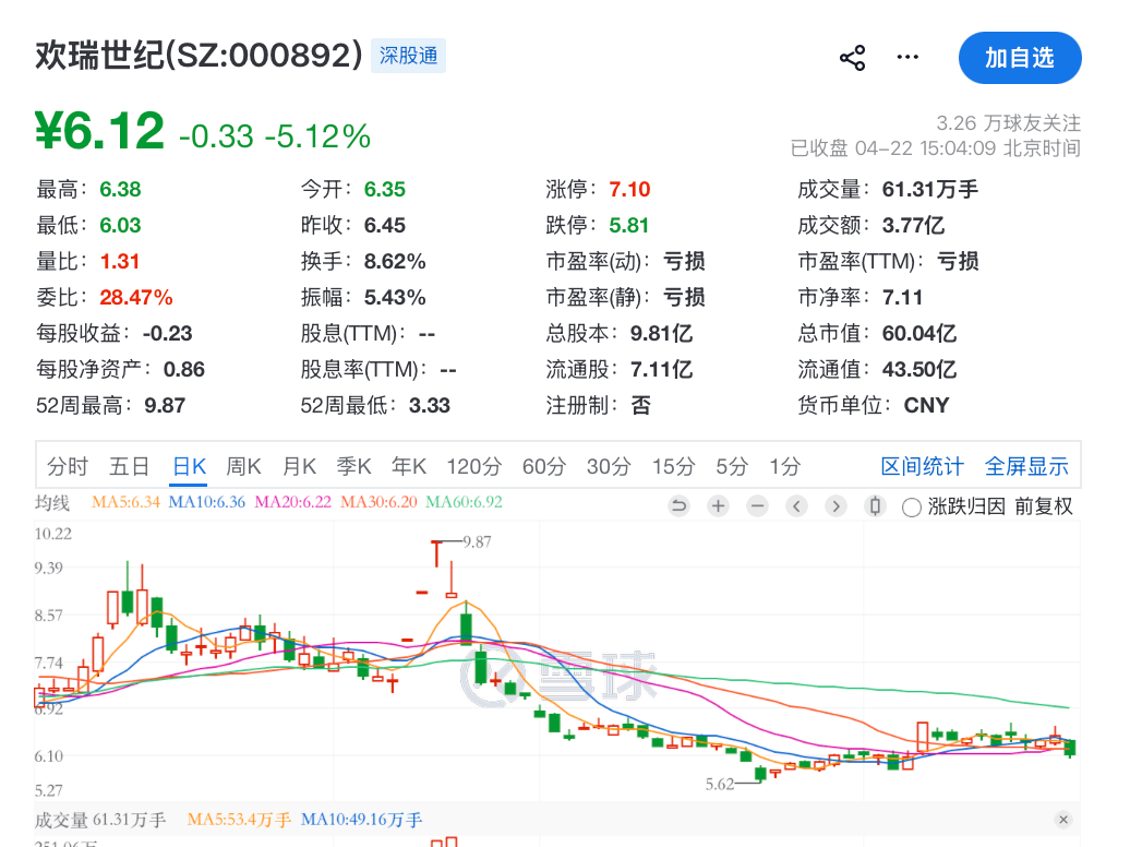 皇冠信用会员账号注册_603169、000909、603363、000892皇冠信用会员账号注册,被证监会立案!