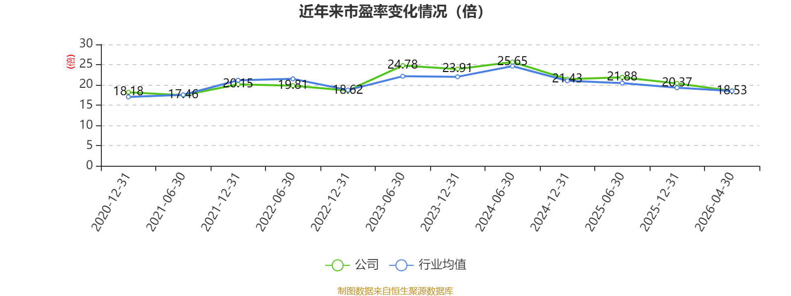 世界杯皇冠信用开户_长江电力:2026年一季度净利润67.61亿元 同比增长30.5%