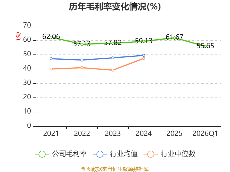 世界杯皇冠信用开户_长江电力:2026年一季度净利润67.61亿元 同比增长30.5%