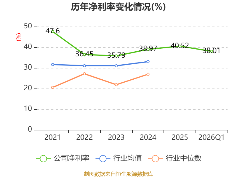 世界杯皇冠信用开户_长江电力:2026年一季度净利润67.61亿元 同比增长30.5%