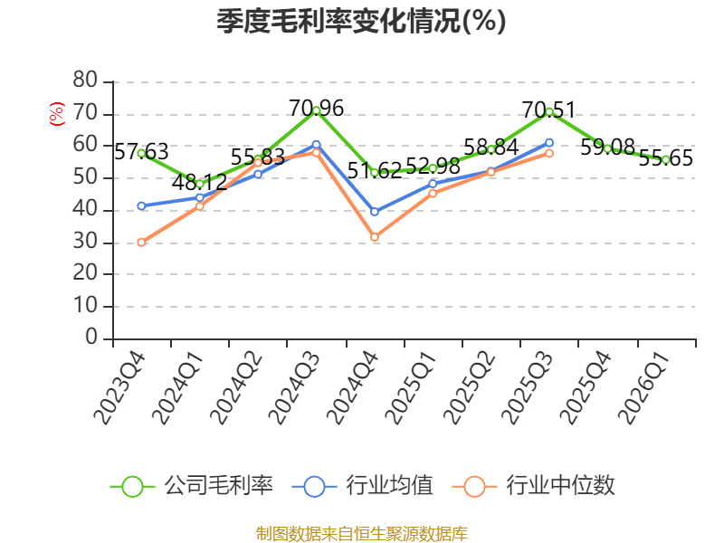 世界杯皇冠信用开户_长江电力:2026年一季度净利润67.61亿元 同比增长30.5%