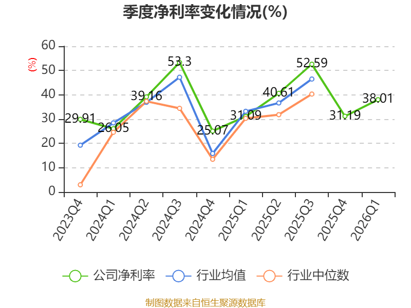 世界杯皇冠信用开户_长江电力:2026年一季度净利润67.61亿元 同比增长30.5%