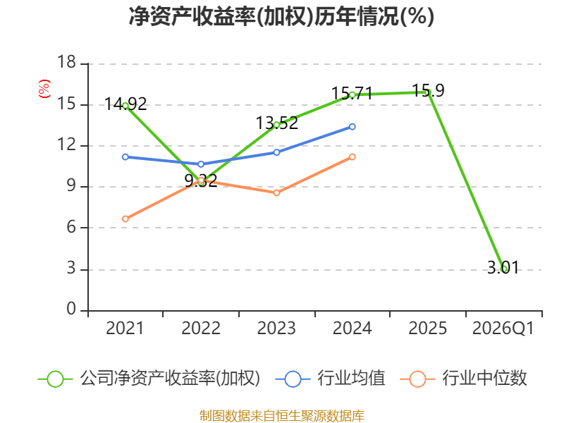 世界杯皇冠信用开户_长江电力:2026年一季度净利润67.61亿元 同比增长30.5%