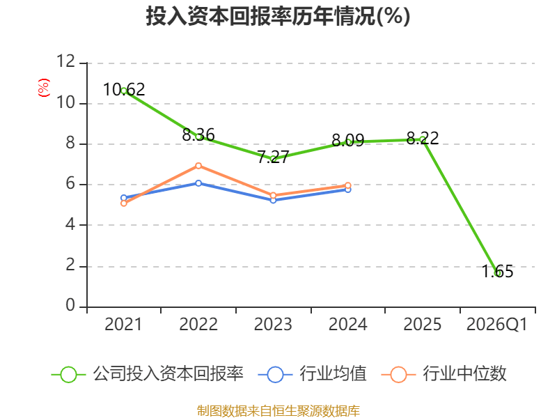 世界杯皇冠信用开户_长江电力:2026年一季度净利润67.61亿元 同比增长30.5%