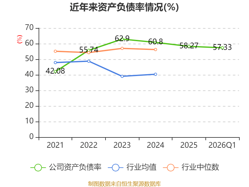 世界杯皇冠信用开户_长江电力:2026年一季度净利润67.61亿元 同比增长30.5%