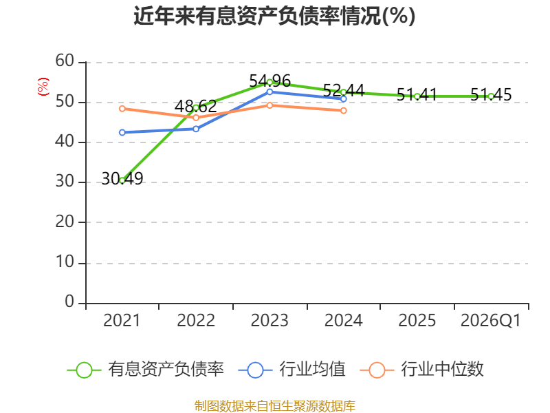 世界杯皇冠信用开户_长江电力:2026年一季度净利润67.61亿元 同比增长30.5%