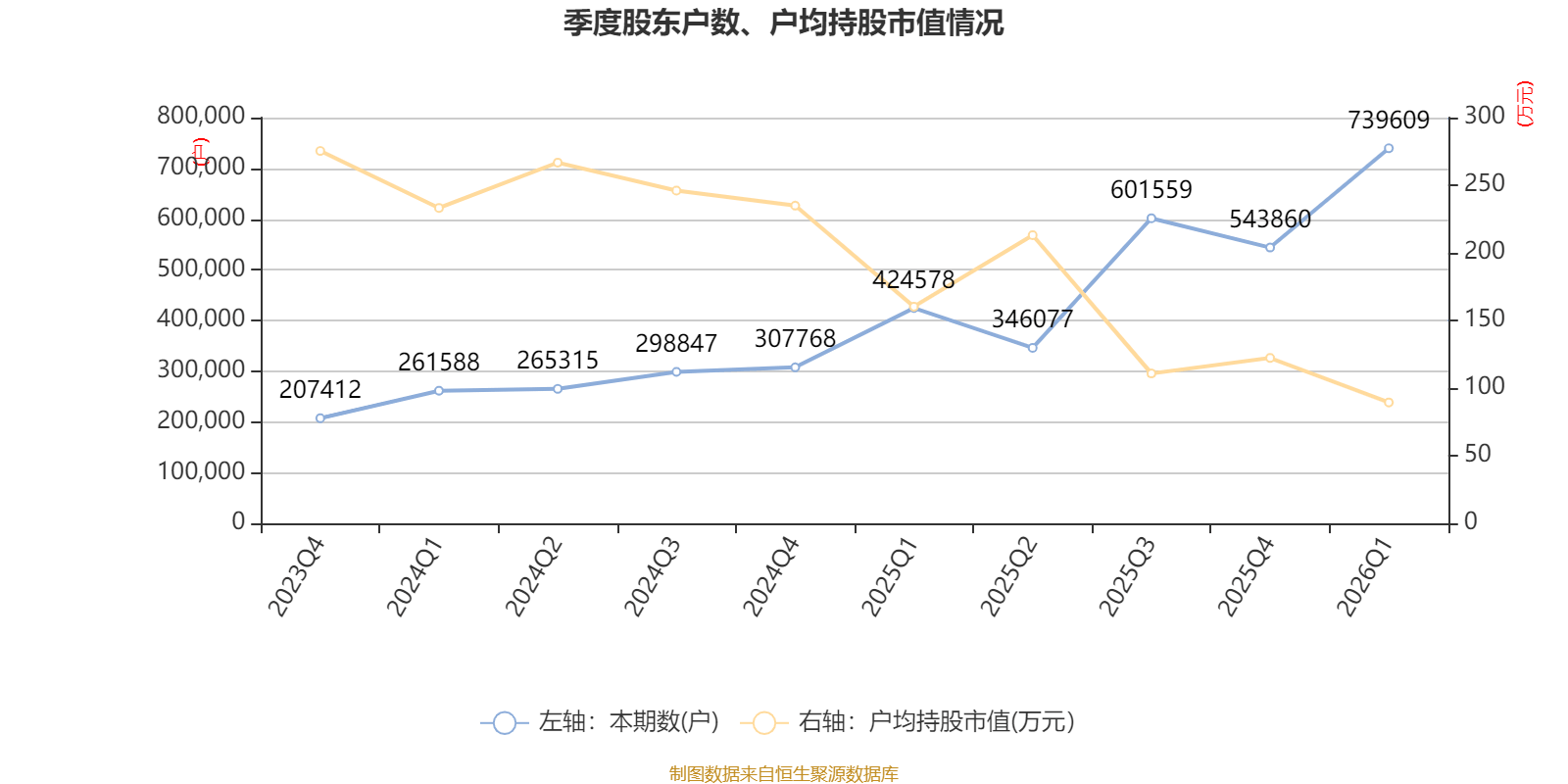 世界杯皇冠信用开户_长江电力:2026年一季度净利润67.61亿元 同比增长30.5%