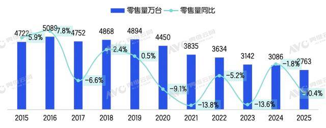 皇冠信用网去哪里弄_一年只卖出2763万台皇冠信用网去哪里弄,开机还要看广告,中国家庭的电视正在集体“吃灰”
